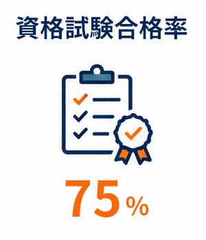 資格合格率