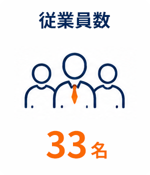 従業員数