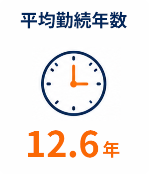 平均勤続年数