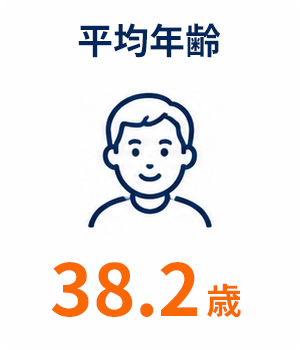 平均年齢