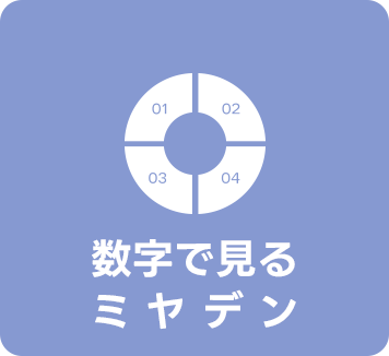 数字で見るミヤデン