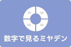 数字で見るミヤデン